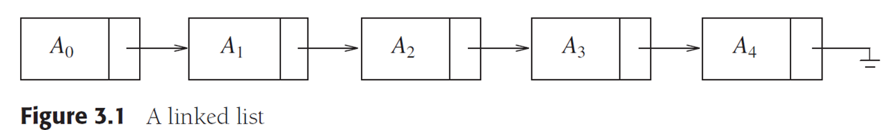 Node in list