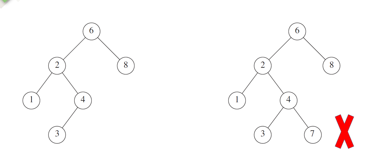 Binary Search Trees