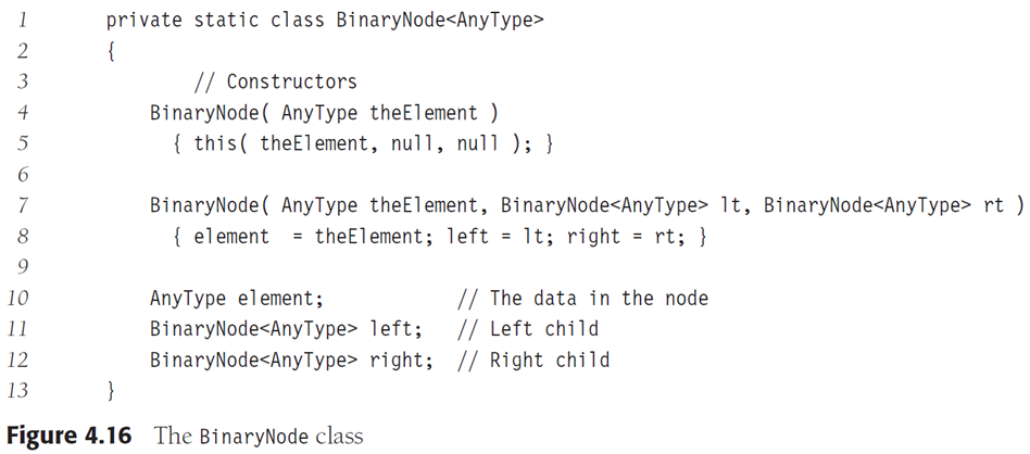 Binary tree in java